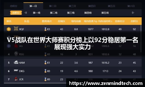 V5战队在世界大师赛积分榜上以92分稳居第一名展现强大实力